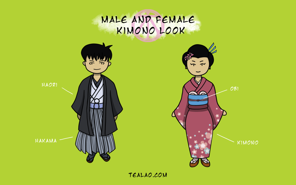 Graphic drawn to demonstrate male vs female kimonos